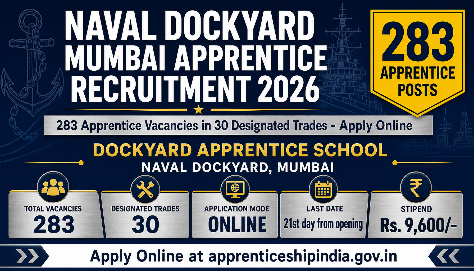 Naval Dockyard Recruitment 2026: Apply Online for 283 Apprentice Posts