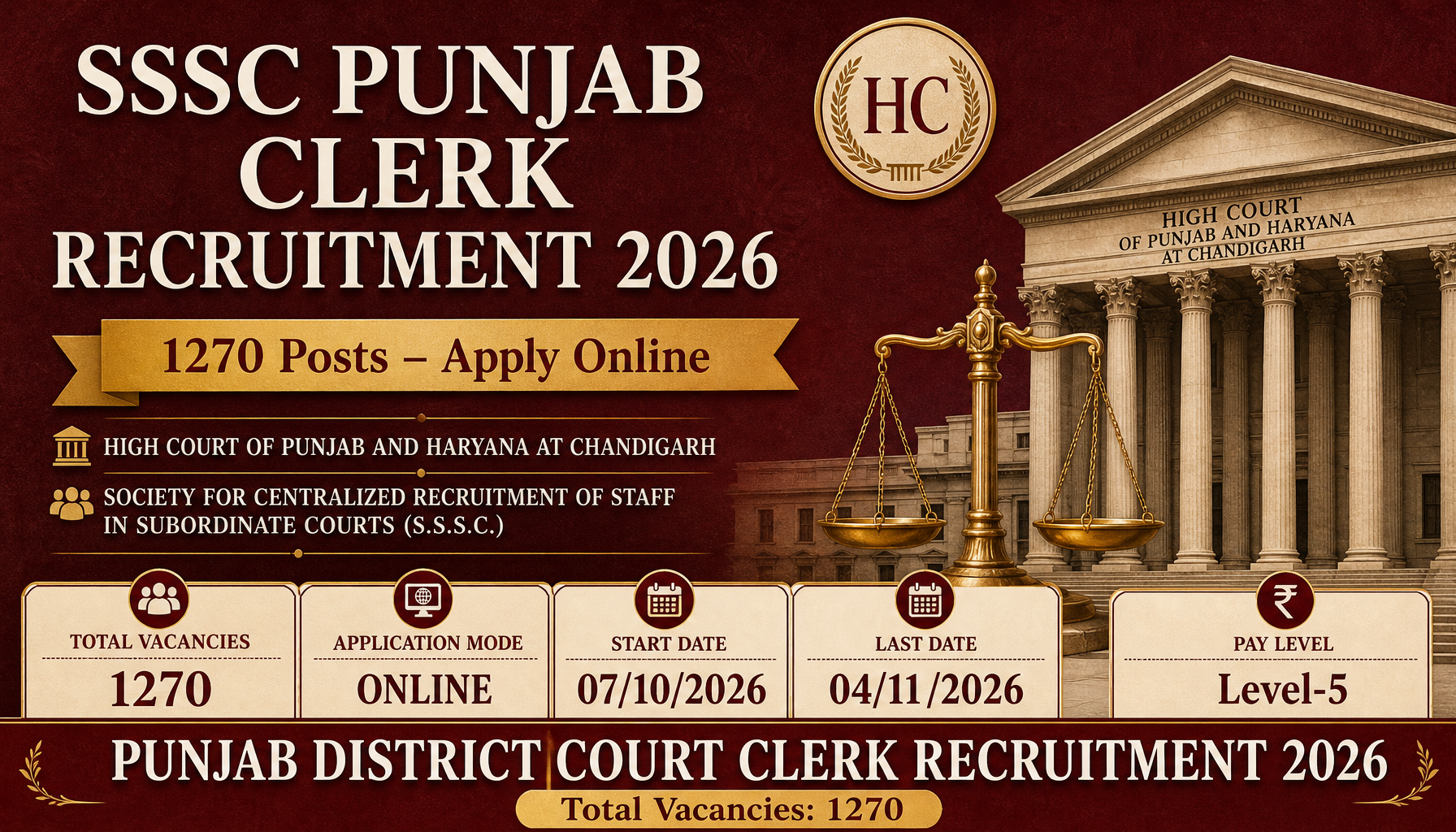 SSSC Punjab Clerk Recruitment 2026: Apply Online for 1270 Posts